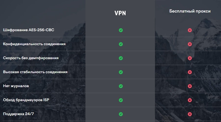 VPN для браузера и Proxy - в чем отличия