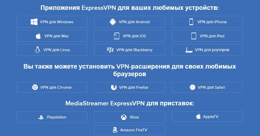 Приложения ExpressVPN для Китая